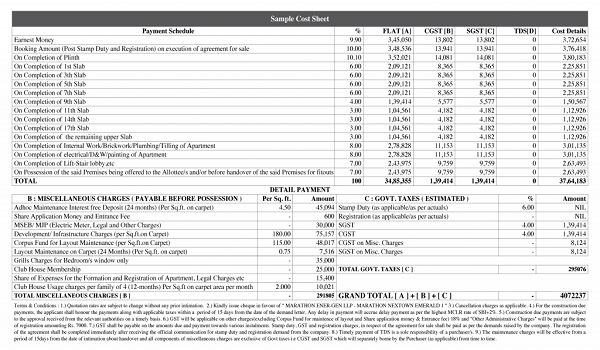 Featured Image of Godrej Madison Avenue Cost Sheet